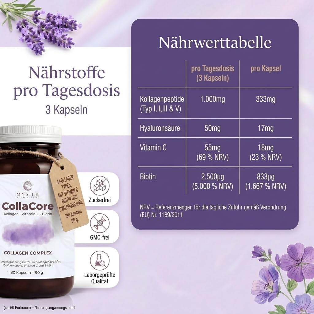 CollaCore – Nährstoffe pro Tagesdosis (3 Kapseln)