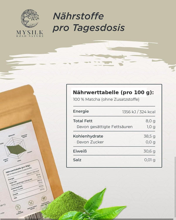 Saemidori Matcha – Nährwerttabelle pro 100 g