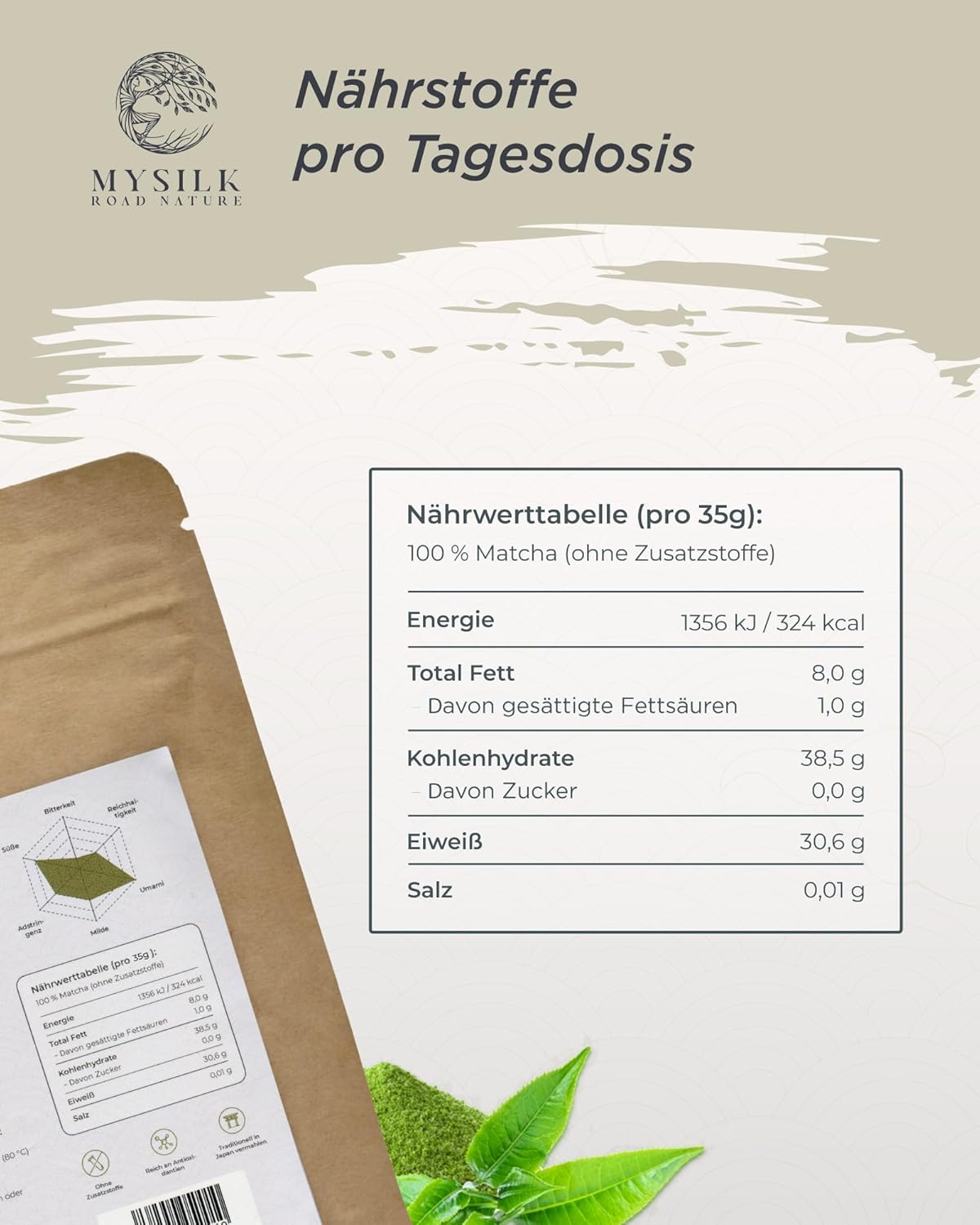 Saemidori Matcha Pulver 35g – Ceremonial Grade, Single Cultivar, First Harvest aus Yame, Japan | für Matcha Latte & Tee