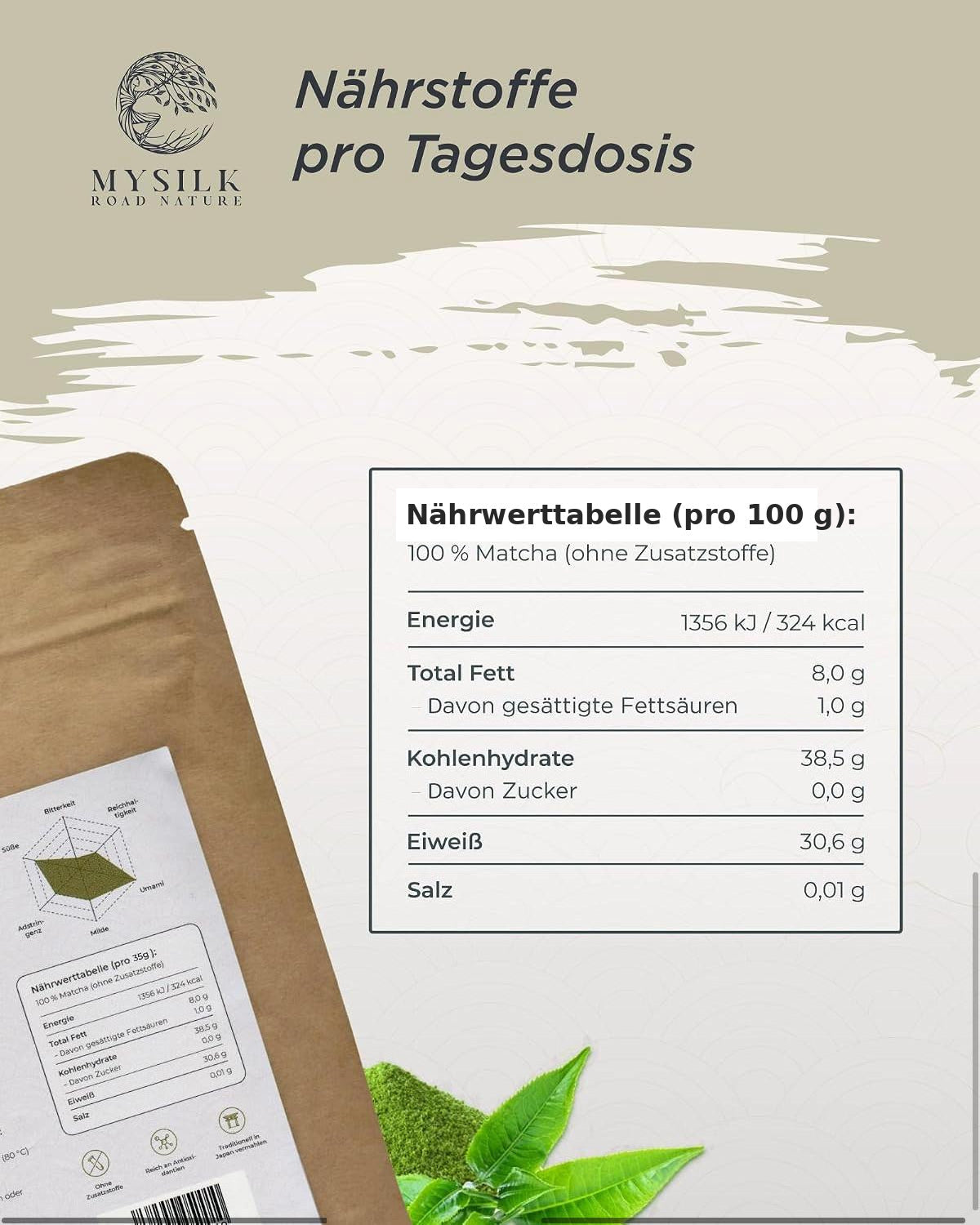 Saemidori Matcha – Nährwerttabelle pro 100 g